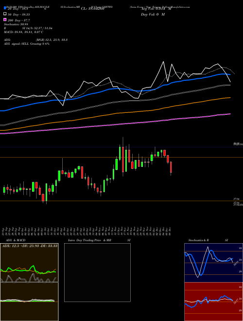 Swiss Franc / New Taiwan Dollar CHFTWD Support Resistance charts Swiss Franc / New Taiwan Dollar CHFTWD FOREX