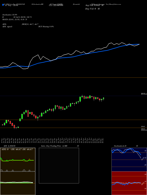 Chart Renminbifshore Japanese (CNHJPY)  Technical (Analysis) Reports Renminbifshore Japanese [