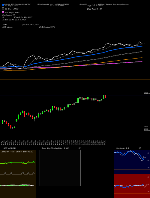 Renminbi (Offshore) / Japanese Yen CNHJPY Support Resistance charts Renminbi (Offshore) / Japanese Yen CNHJPY FOREX