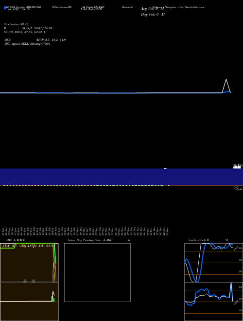 Chart Renminbifshore Philippine (CNHPHP)  Technical (Analysis) Reports Renminbifshore Philippine [
