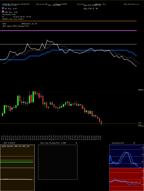Renminbi (Offshore) / Thai Baht CNHTHB Support Resistance charts Renminbi (Offshore) / Thai Baht CNHTHB FOREX