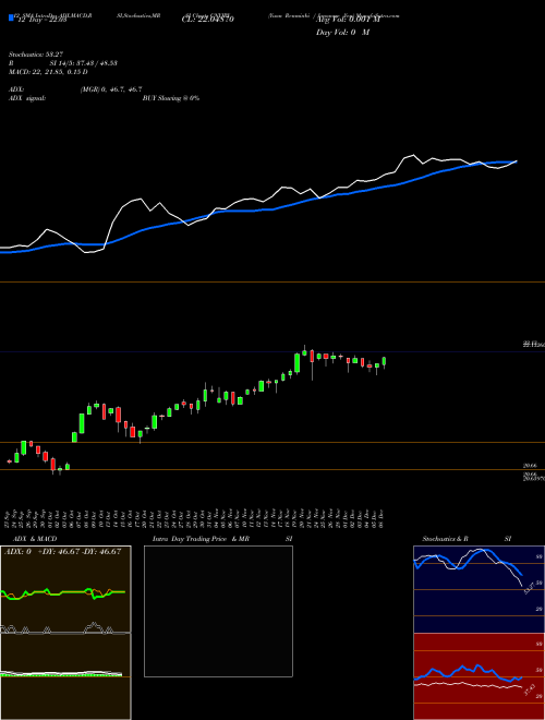 Chart Yuan Renminbi (CNYJPY)  Technical (Analysis) Reports Yuan Renminbi [