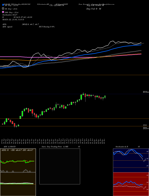 Yuan Renminbi / Japanese Yen CNYJPY Support Resistance charts Yuan Renminbi / Japanese Yen CNYJPY FOREX