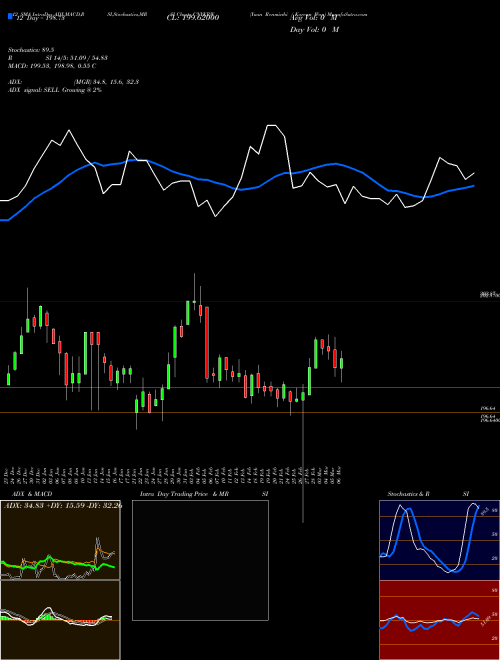 Chart Yuan Renminbi (CNYKRW)  Technical (Analysis) Reports Yuan Renminbi [