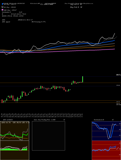 Yuan Renminbi / Korean Won CNYKRW Support Resistance charts Yuan Renminbi / Korean Won CNYKRW FOREX