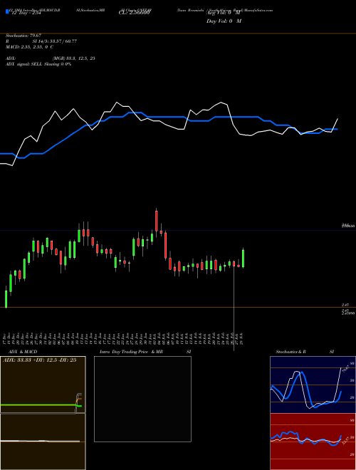 Chart Yuan Renminbi (CNYZAR)  Technical (Analysis) Reports Yuan Renminbi [