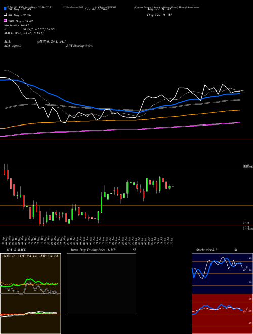 Cyprus Pound / South African Rand CYPZAR Support Resistance charts Cyprus Pound / South African Rand CYPZAR FOREX