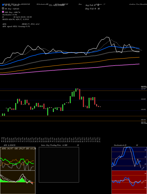 Danish Krone / Colombian Peso DKKCOP Support Resistance charts Danish Krone / Colombian Peso DKKCOP FOREX