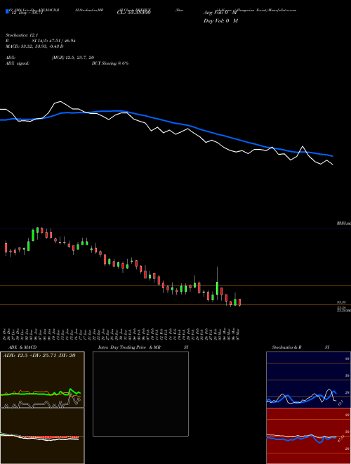 Chart Danish Krone (DKKHUF)  Technical (Analysis) Reports Danish Krone [