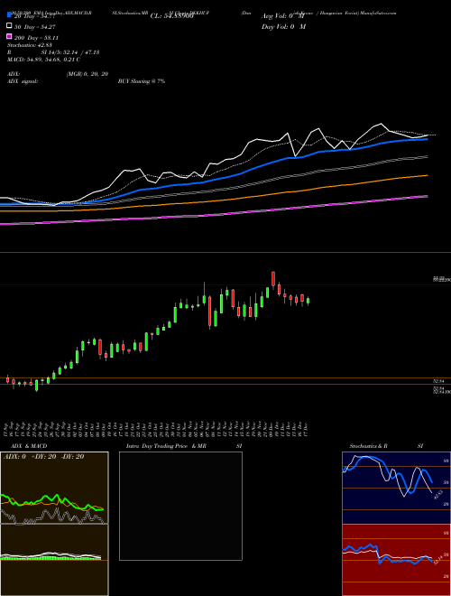 Danish Krone / Hungarian Forint DKKHUF Support Resistance charts Danish Krone / Hungarian Forint DKKHUF FOREX