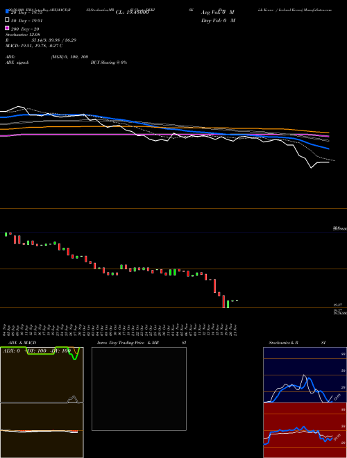 Danish Krone / Iceland Krona DKKISK Support Resistance charts Danish Krone / Iceland Krona DKKISK FOREX