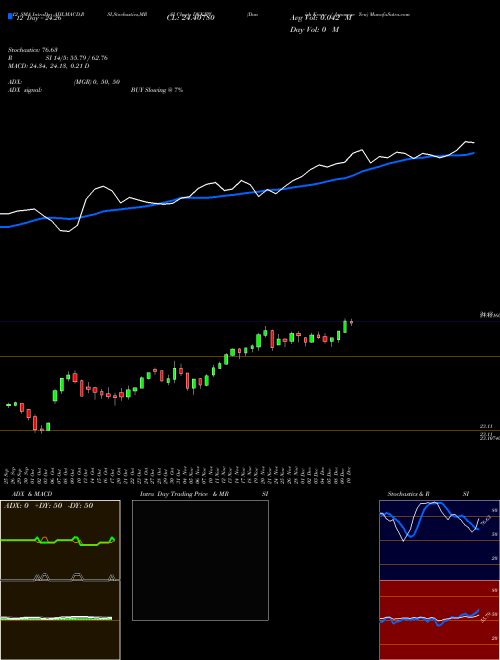 Chart Danish Krone (DKKJPY)  Technical (Analysis) Reports Danish Krone [