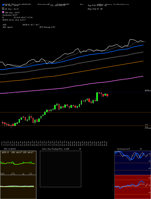 Danish Krone / Japanese Yen DKKJPY Support Resistance charts Danish Krone / Japanese Yen DKKJPY FOREX