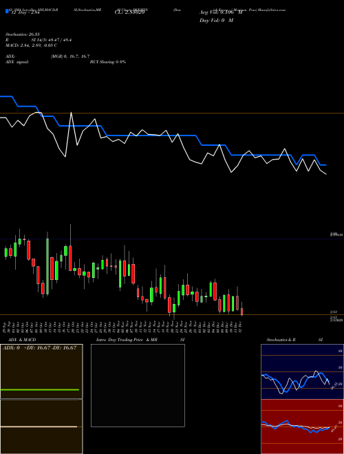 Chart Danish Krone (DKKMXN)  Technical (Analysis) Reports Danish Krone [