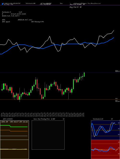 Chart Danish Krone (DKKPHP)  Technical (Analysis) Reports Danish Krone [