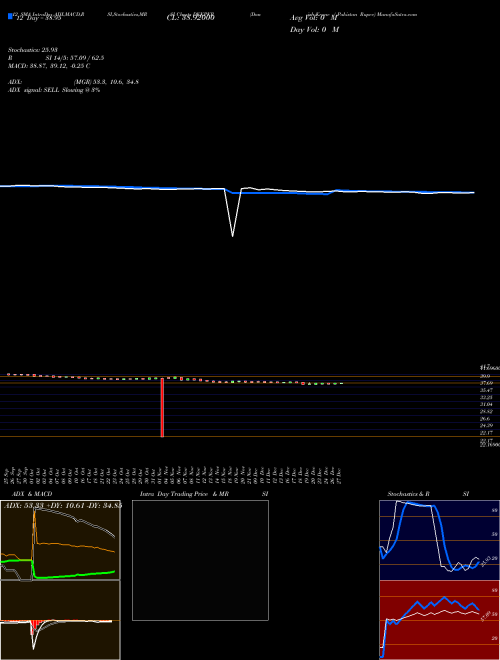 Chart Danish Krone (DKKPKR)  Technical (Analysis) Reports Danish Krone [