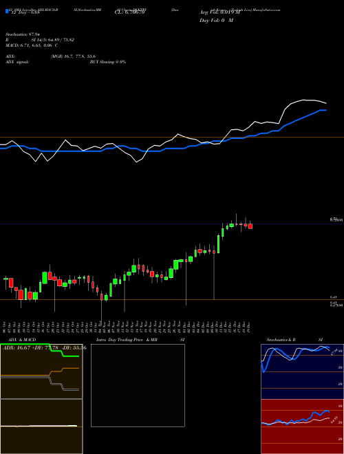 Chart Danish Krone (DKKTRY)  Technical (Analysis) Reports Danish Krone [