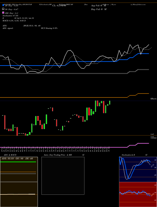 Danish Krone / Hryvnia DKKUAH Support Resistance charts Danish Krone / Hryvnia DKKUAH FOREX