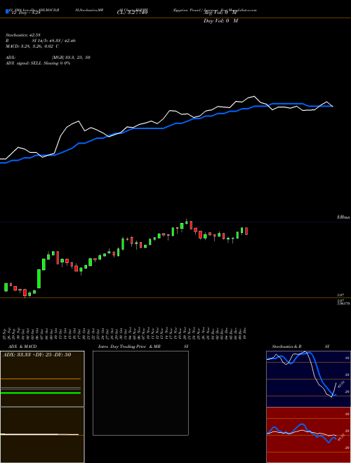 Chart Egyptian Pound (EGPJPY)  Technical (Analysis) Reports Egyptian Pound [