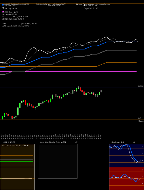 Egyptian Pound / Japanese Yen EGPJPY Support Resistance charts Egyptian Pound / Japanese Yen EGPJPY FOREX