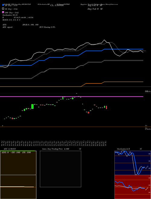 Egyptian Pound / Pakistan Rupee EGPPKR Support Resistance charts Egyptian Pound / Pakistan Rupee EGPPKR FOREX