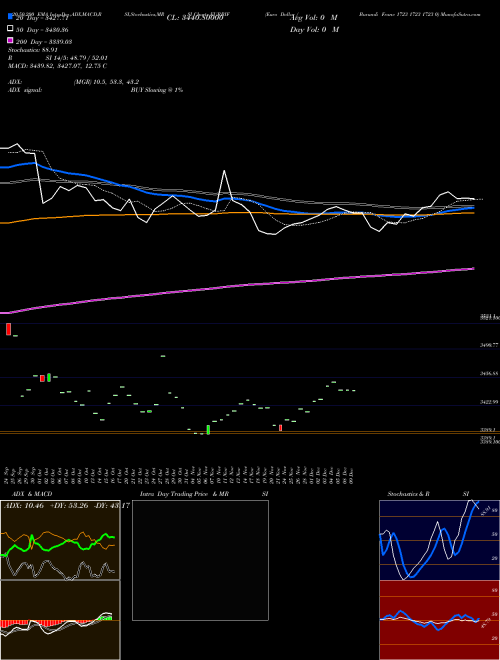 Euro Dollar / Burundi Franc 1723 1723 1723 0 EURBIF Support Resistance charts Euro Dollar / Burundi Franc 1723 1723 1723 0 EURBIF FOREX