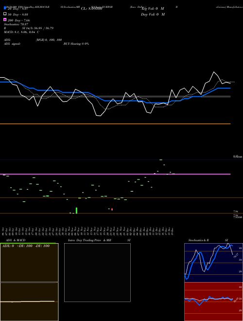 Euro Dollar / Boliviano EURBOB Support Resistance charts Euro Dollar / Boliviano EURBOB FOREX
