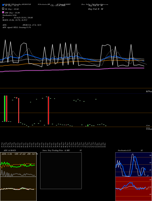 Euro Dollar / Pula EURBWP Support Resistance charts Euro Dollar / Pula EURBWP FOREX
