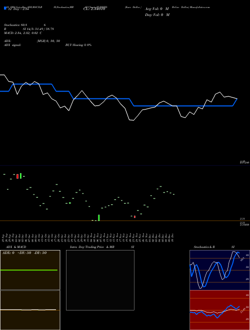Chart Euro Dollar (EURBZD)  Technical (Analysis) Reports Euro Dollar [