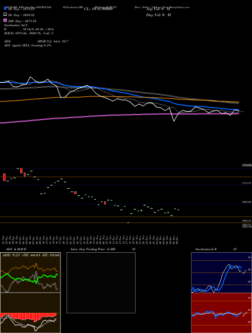 Euro Dollar / Chilean Peso EURCLP Support Resistance charts Euro Dollar / Chilean Peso EURCLP FOREX