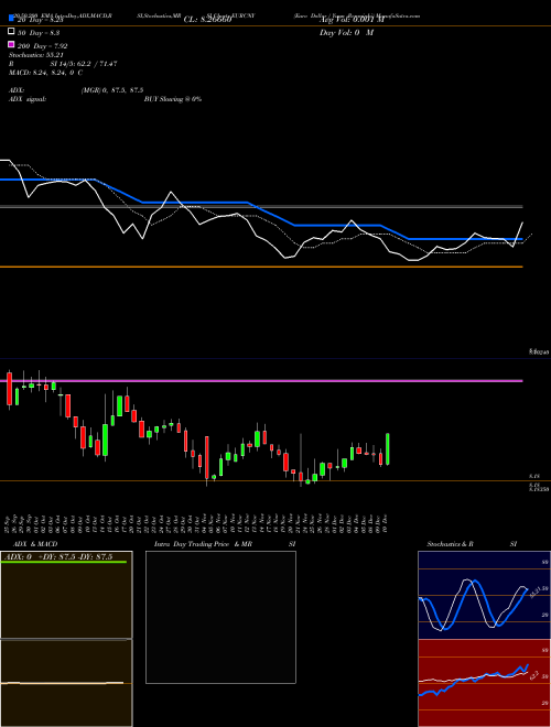 Euro Dollar / Yuan Renminbi EURCNY Support Resistance charts Euro Dollar / Yuan Renminbi EURCNY FOREX