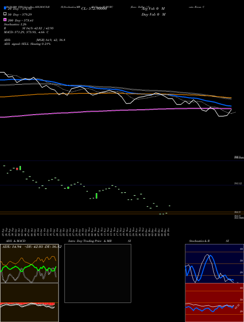 Euro Dollar / Costa Rican Colon EURCRC Support Resistance charts Euro Dollar / Costa Rican Colon EURCRC FOREX