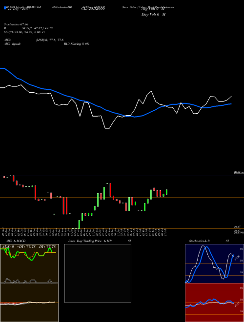 Chart Euro Dollar (EURCUP)  Technical (Analysis) Reports Euro Dollar [