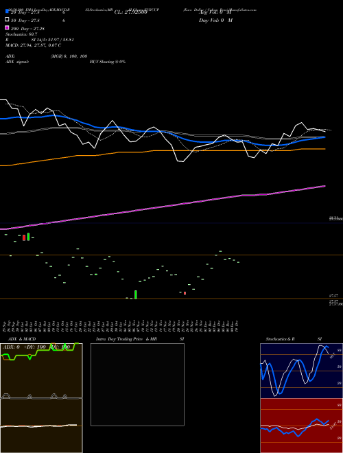 Euro Dollar / Cuban Peso EURCUP Support Resistance charts Euro Dollar / Cuban Peso EURCUP FOREX