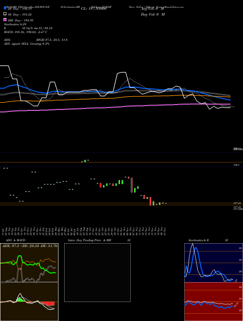 Euro Dollar / Djibouti Franc EURDJF Support Resistance charts Euro Dollar / Djibouti Franc EURDJF FOREX