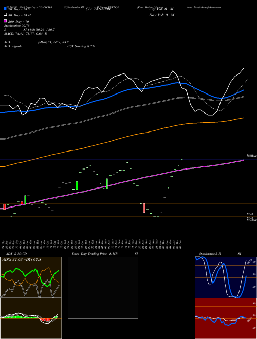Euro Dollar / Dominican Peso EURDOP Support Resistance charts Euro Dollar / Dominican Peso EURDOP FOREX