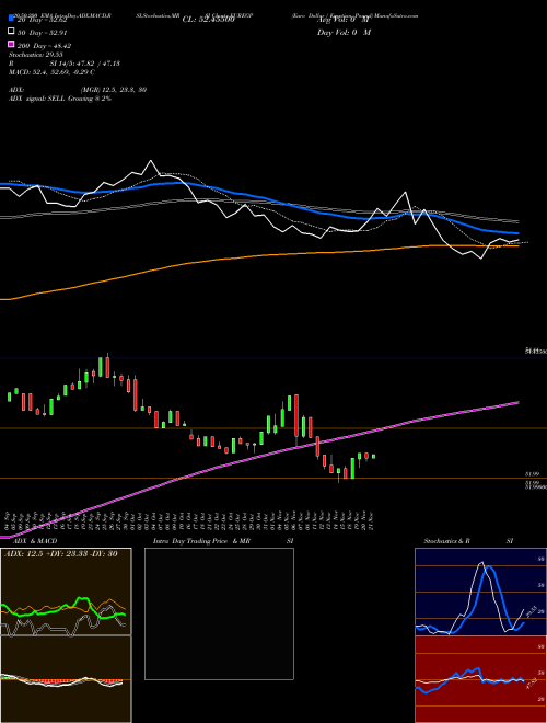 Euro Dollar / Egyptian Pound EUREGP Support Resistance charts Euro Dollar / Egyptian Pound EUREGP FOREX