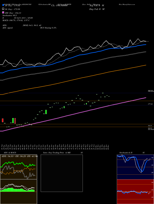 Euro Dollar / Ethiopian Birr EURETB Support Resistance charts Euro Dollar / Ethiopian Birr EURETB FOREX