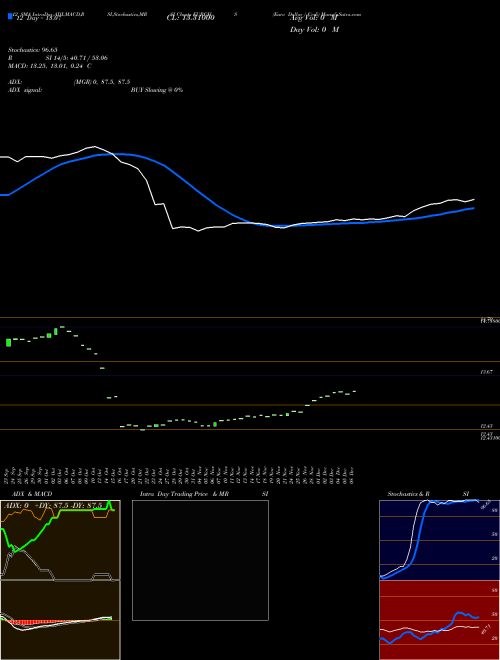 Chart Euro Dollar (EURGHS)  Technical (Analysis) Reports Euro Dollar [