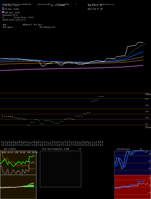 Euro Dollar / Cedi EURGHS Support Resistance charts Euro Dollar / Cedi EURGHS FOREX