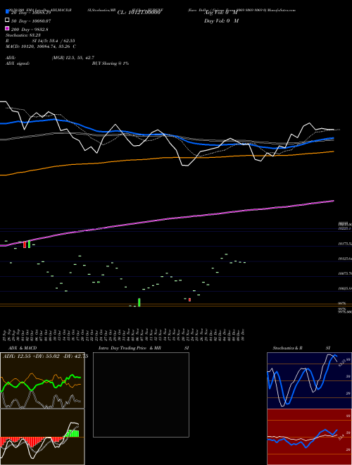 Euro Dollar / Guinea Franc 8069 8069 8069 0 EURGNF Support Resistance charts Euro Dollar / Guinea Franc 8069 8069 8069 0 EURGNF FOREX