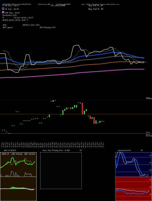 Euro Dollar / Honduran Lempira EURHNL Support Resistance charts Euro Dollar / Honduran Lempira EURHNL FOREX