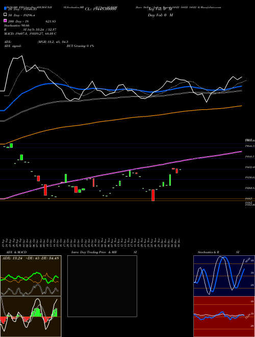 Euro Dollar / Indian Rupiah 14822 14822 14822 0 EURIDR Support Resistance charts Euro Dollar / Indian Rupiah 14822 14822 14822 0 EURIDR FOREX