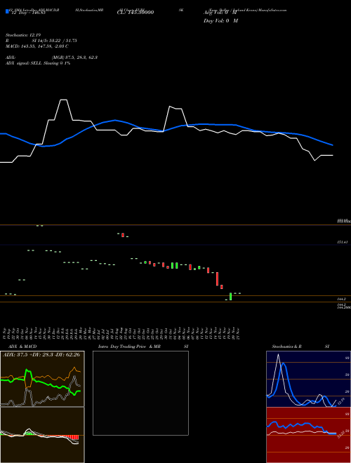 Chart Euro Dollar (EURISK)  Technical (Analysis) Reports Euro Dollar [