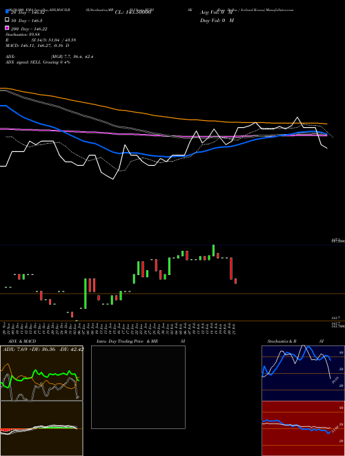 Euro Dollar / Iceland Krona EURISK Support Resistance charts Euro Dollar / Iceland Krona EURISK FOREX