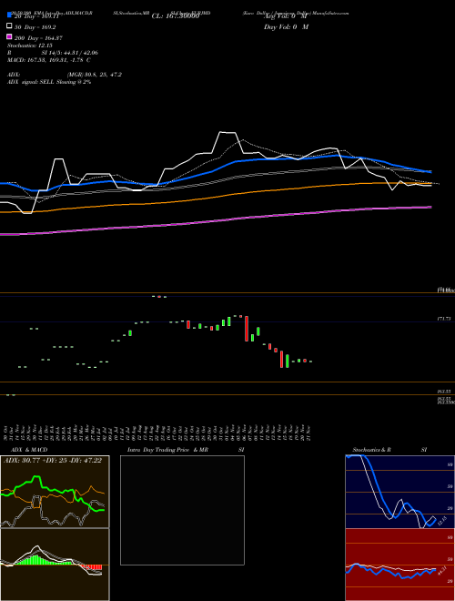 Euro Dollar / Jamaican Dollar EURJMD Support Resistance charts Euro Dollar / Jamaican Dollar EURJMD FOREX