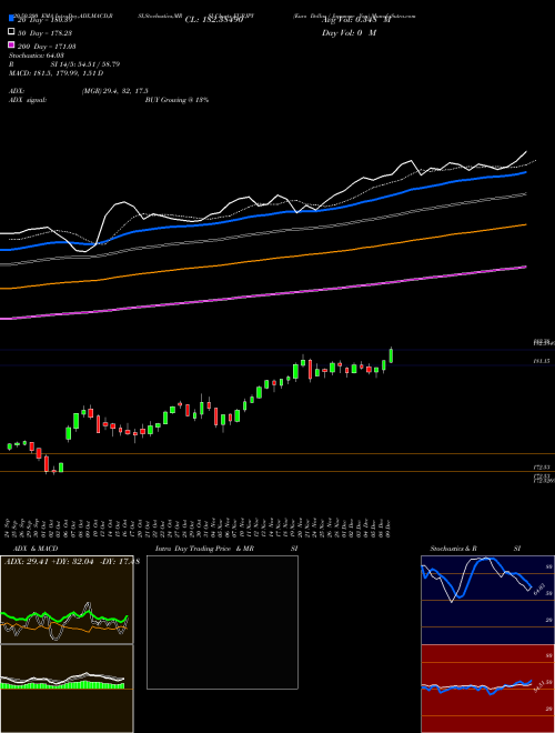 Euro Dollar / Japanese Yen EURJPY Support Resistance charts Euro Dollar / Japanese Yen EURJPY FOREX