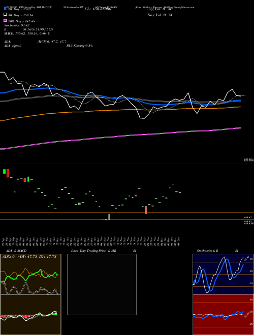 Euro Dollar / Kenyan Shilling EURKES Support Resistance charts Euro Dollar / Kenyan Shilling EURKES FOREX