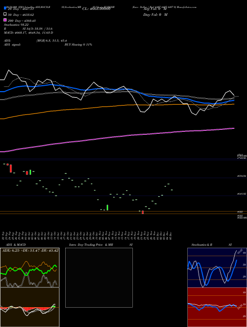Euro Dollar / Riel 4407 4407 4407 0 EURKHR Support Resistance charts Euro Dollar / Riel 4407 4407 4407 0 EURKHR FOREX