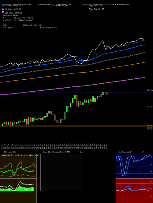 Euro Dollar / Korean Won 1225 1223 1224 0 EURKRW Support Resistance charts Euro Dollar / Korean Won 1225 1223 1224 0 EURKRW FOREX